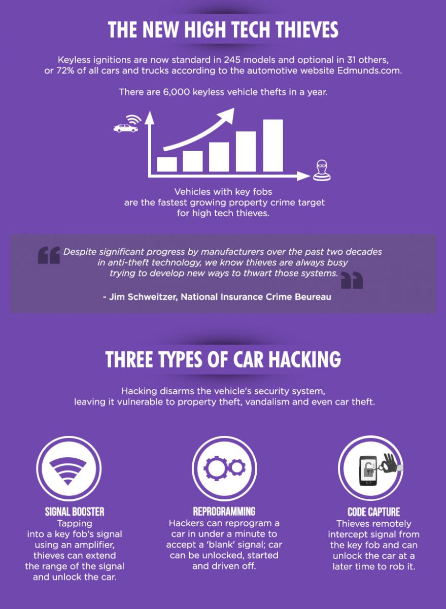 voyo-ca-hacking3