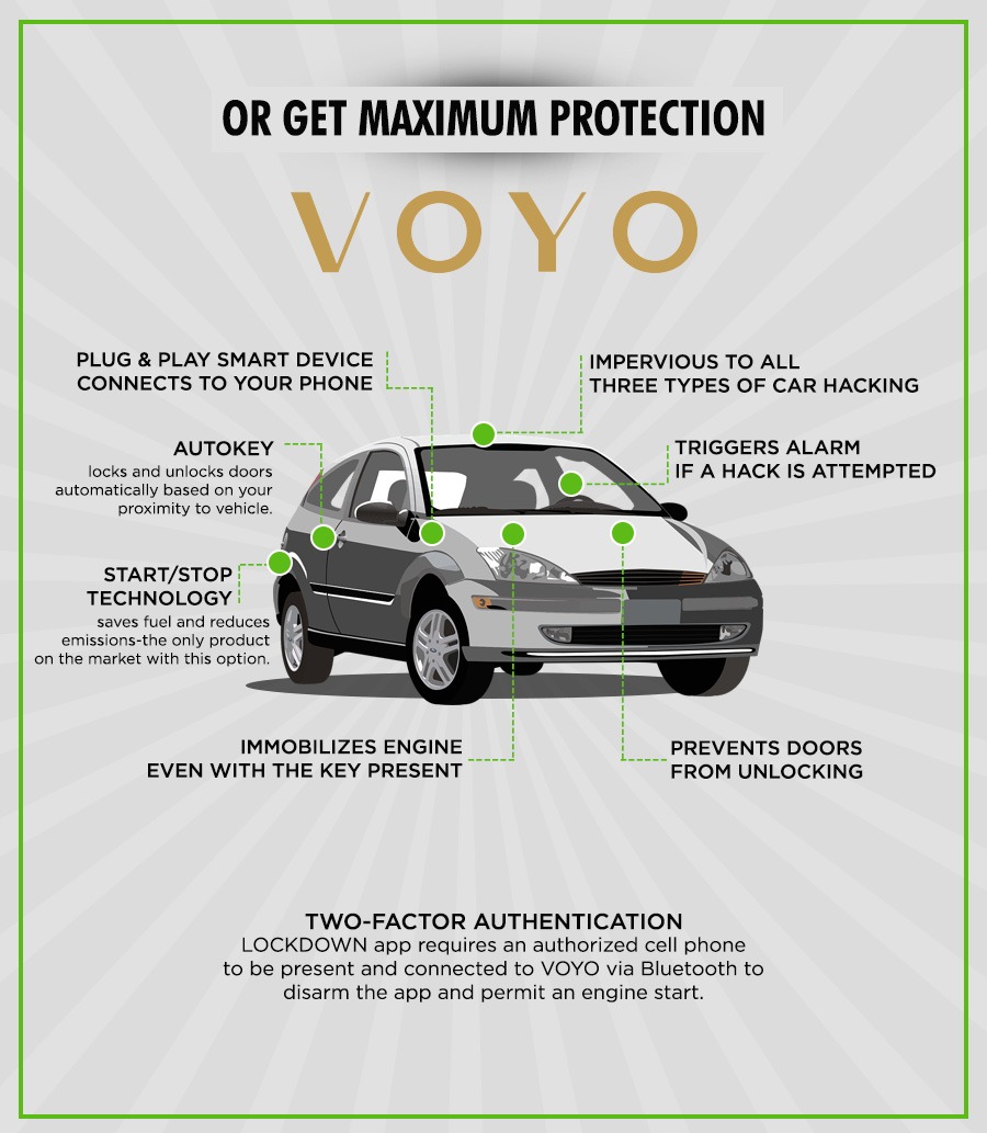 voyo-ca-hacking5