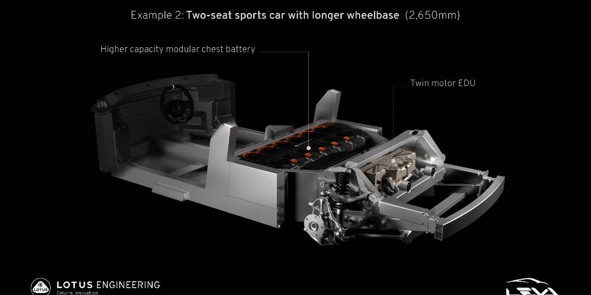 Lotus reveals pioneering ‘blueprint’ for next generation of electric sports cars