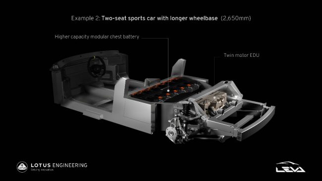 Lotus reveals pioneering ‘blueprint’ for next generation of electric sports cars